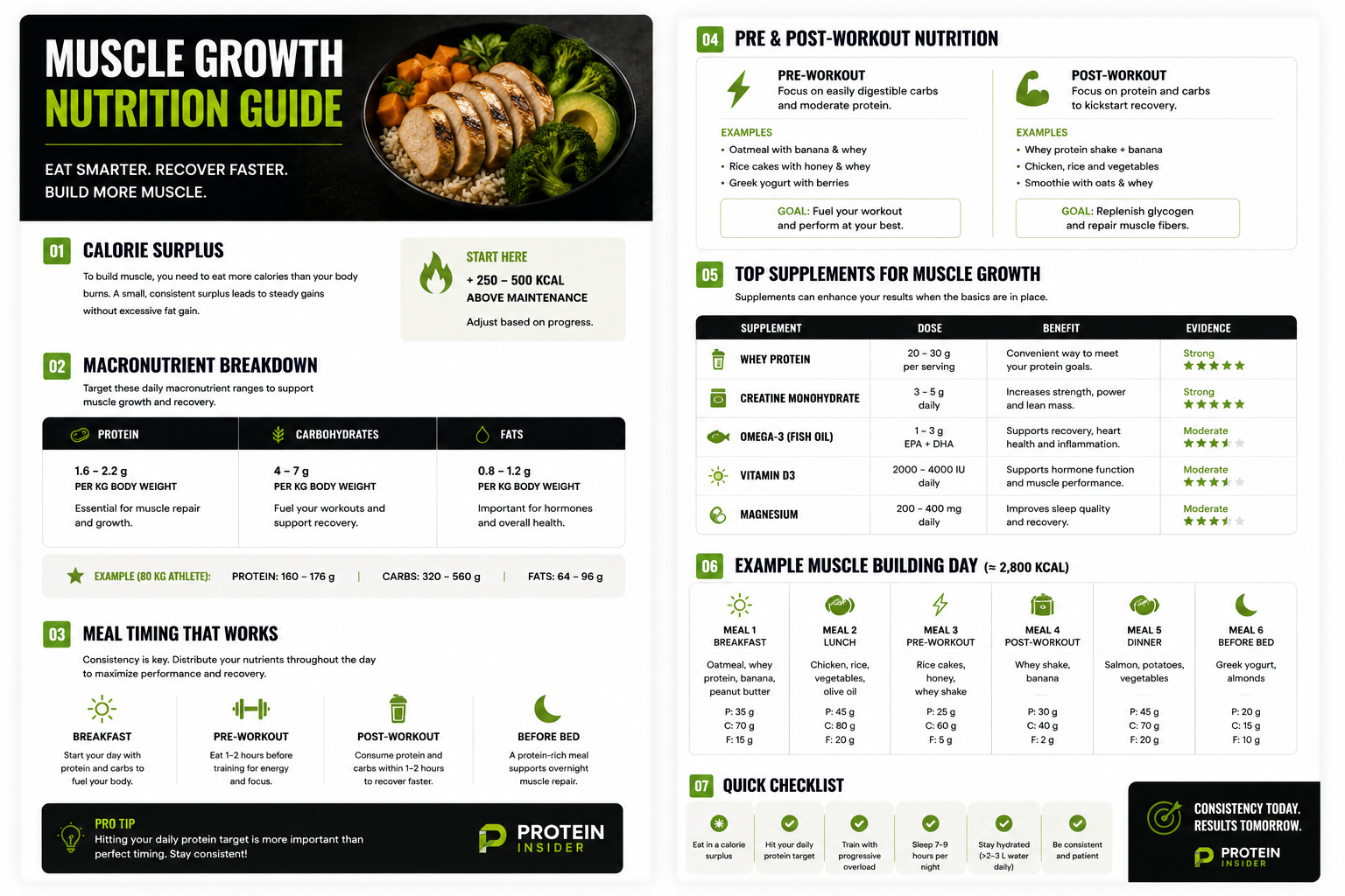 Muscle Growth Nutrition Guide preview