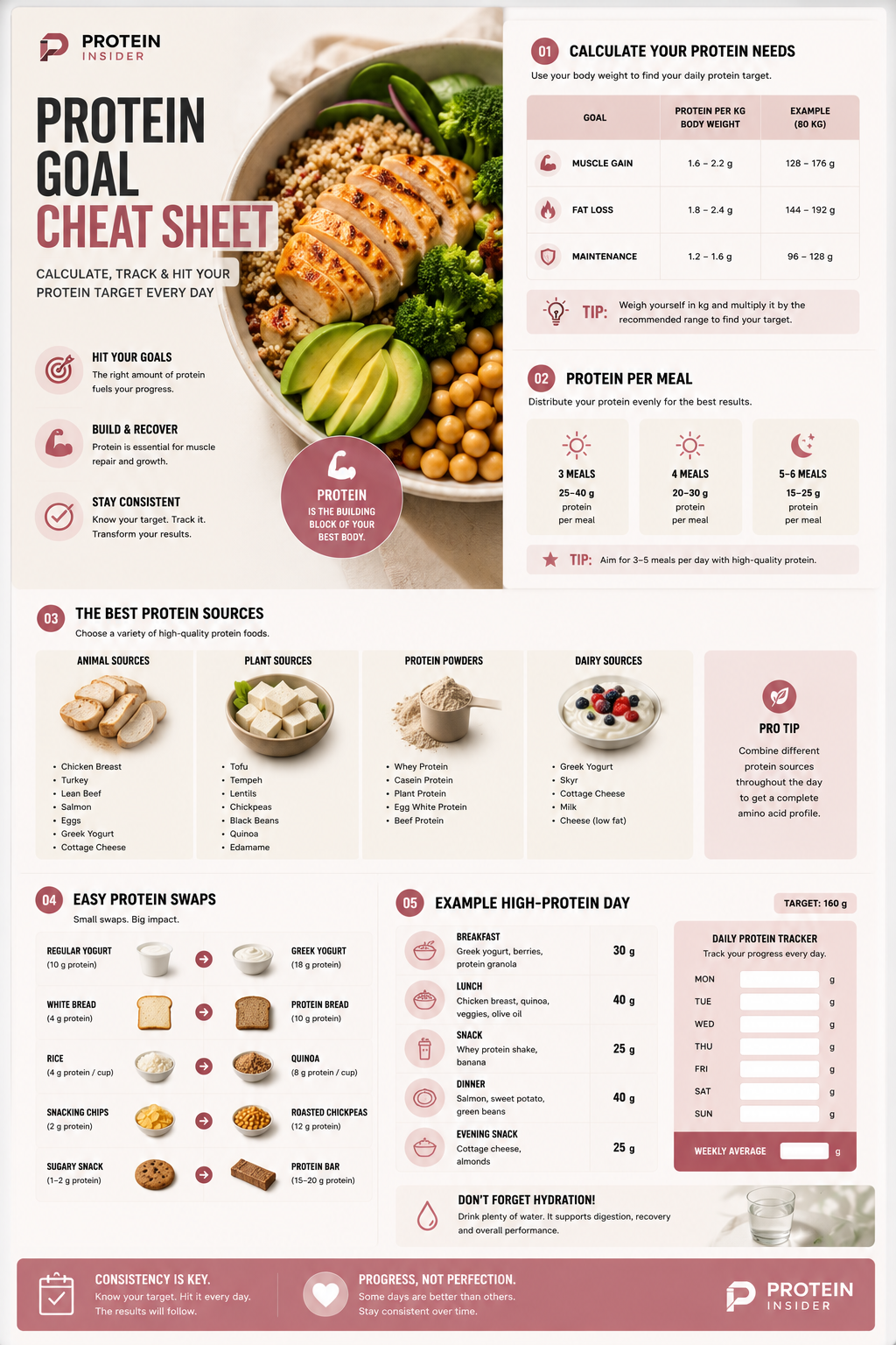 Protein Goal Cheat Sheet preview