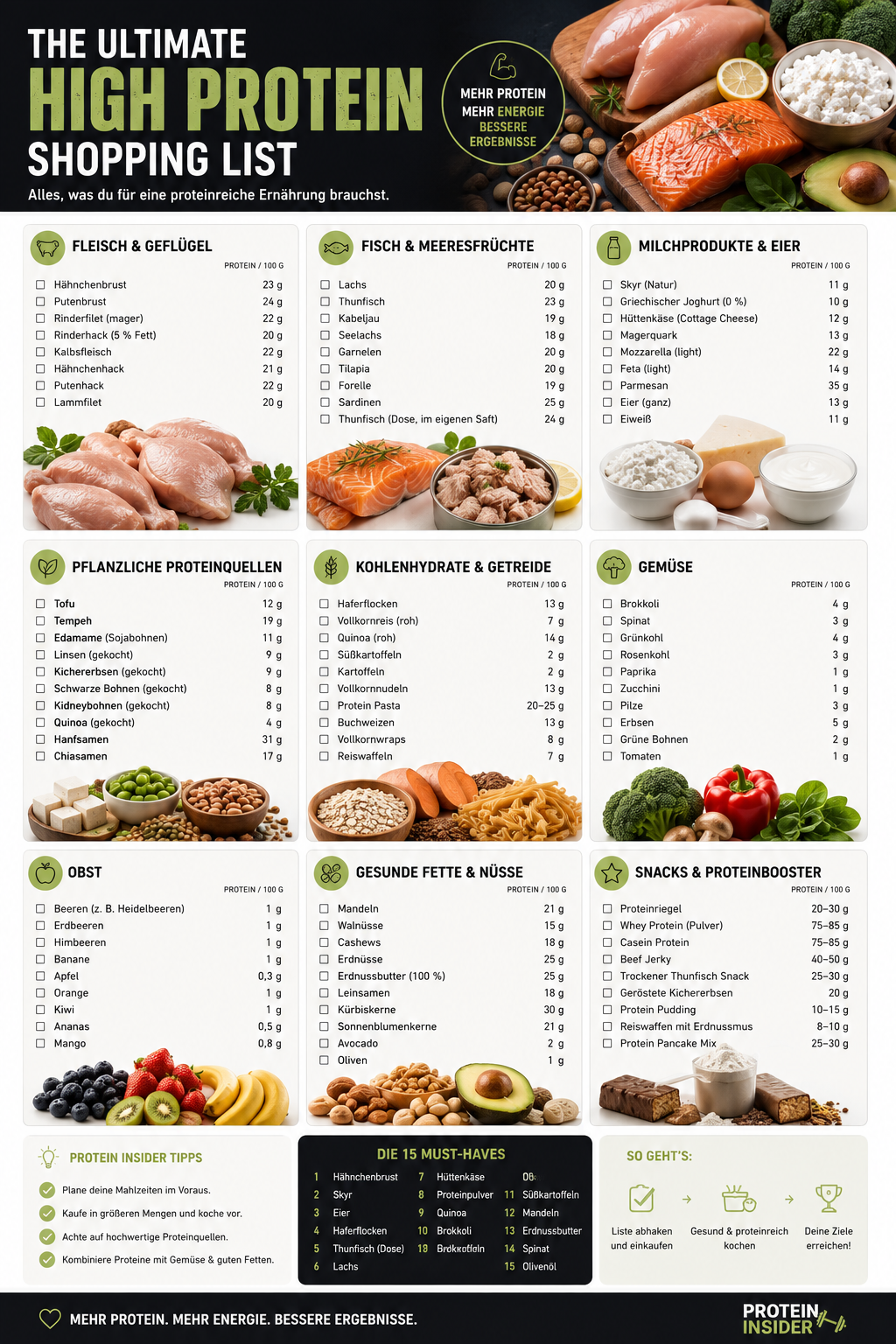 The Ultimate High Protein Shopping List preview